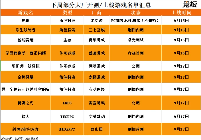 南京游戏公司有几家_南京游戏公司有分布图_南京游戏公司有哪些