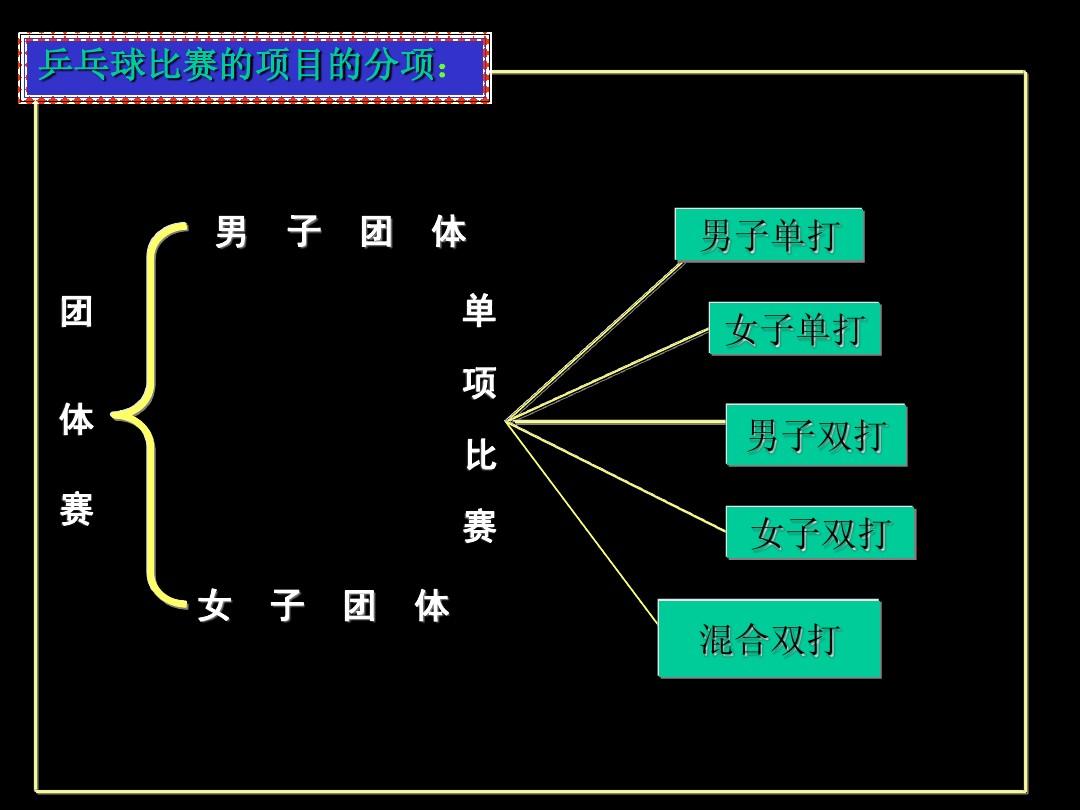 运乒乓球 游戏规则_乒乓球运动游戏_乒乓球运球游戏