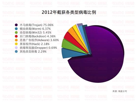 木马查杀软件下载_最好的查杀木马软件_查杀木马的软件