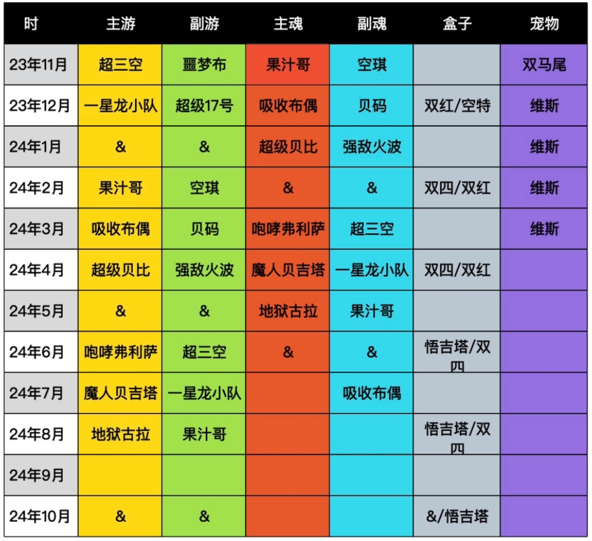 2024游戏主机配置推荐_主机配置推荐游戏2024版本_2020年主机配置推荐