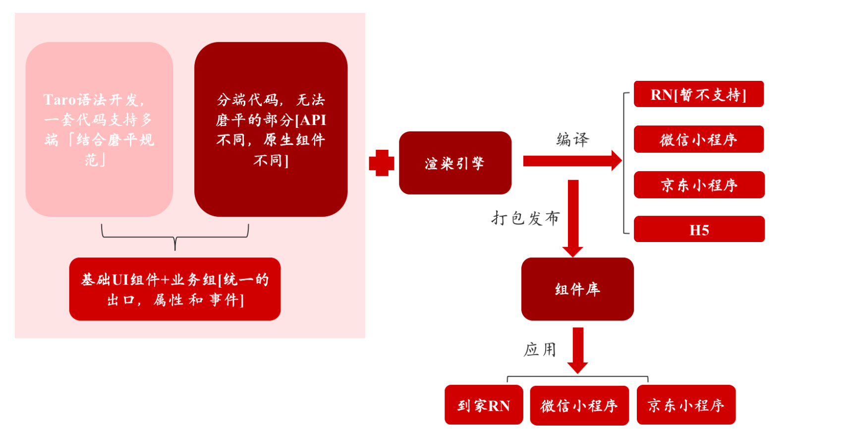 流程开发图游戏怎么做_流程开发平台_游戏开发流程图