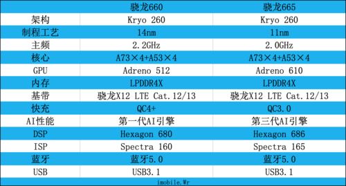 骁龙625游戏测试_骁龙652游戏性能2020_骁龙820和625游戏体验