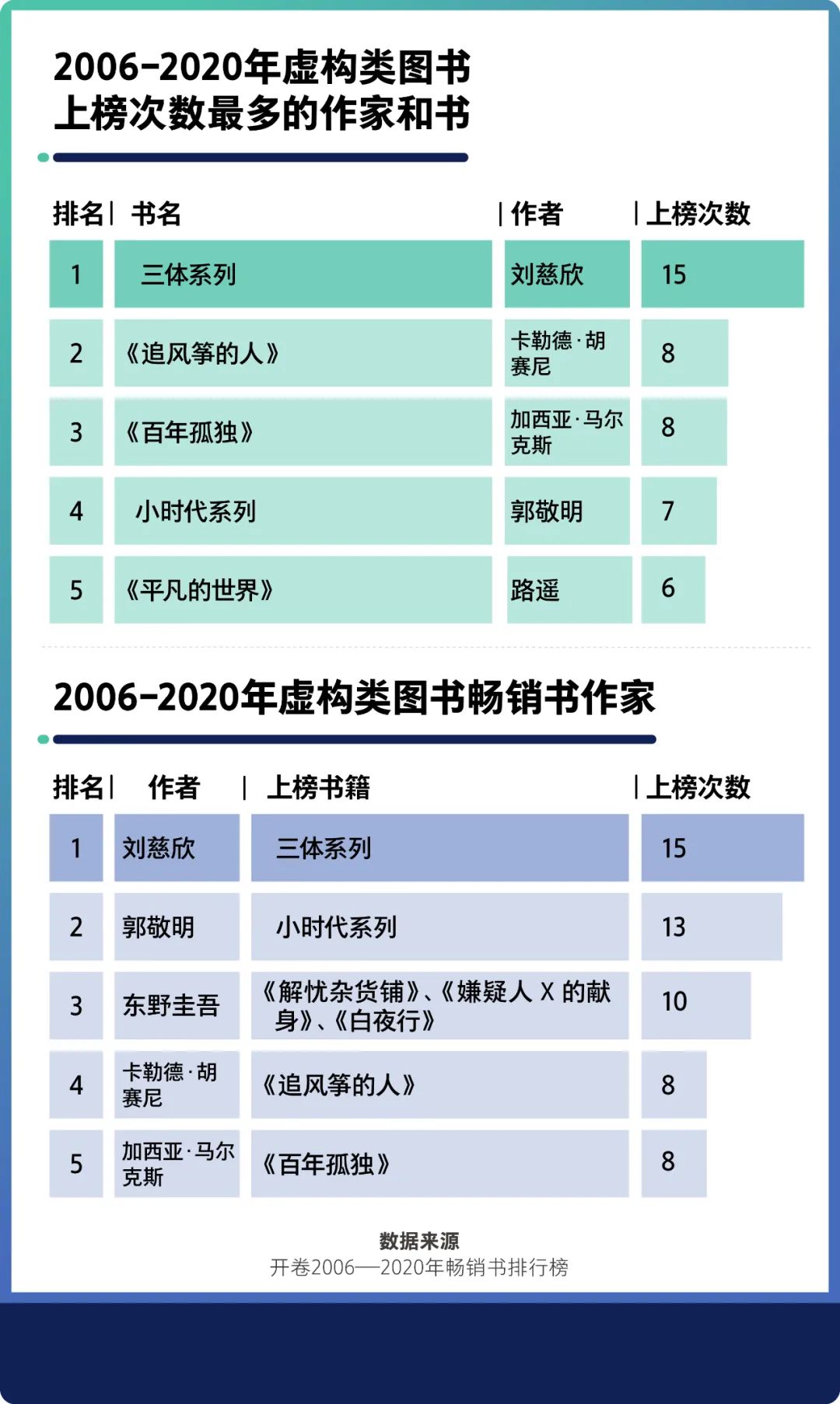 下列不是京都动画的是_下列哪本书没有在动画_下列植物的茎没有形成层