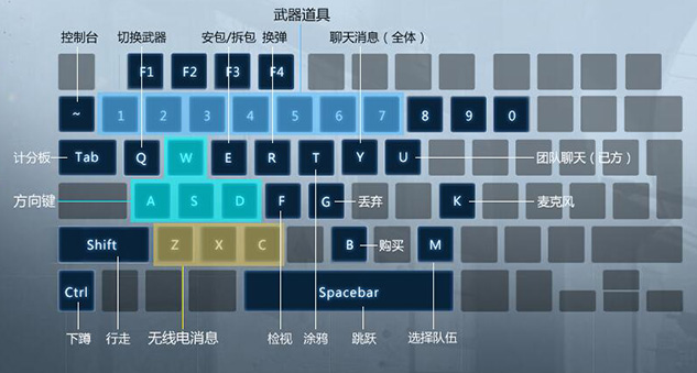 csgo 开始游戏不能点_csgo开不开游戏模式_csgo能开机瞄吗