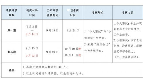 北航软件工程硕士学费,投资未来，价值何在？