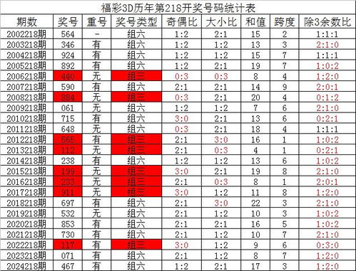 3d福彩预测软件,助力彩民选号