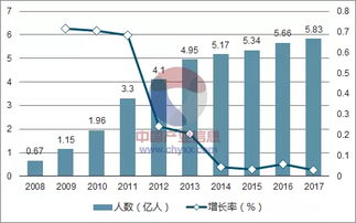 2017 游戏玩家人数,年2017