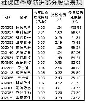 社保软件概念股,市场潜力与投资机会