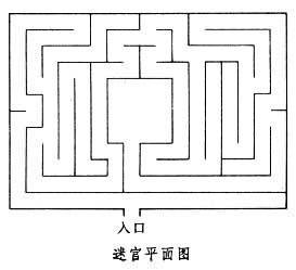 一个迷宫,历史、设计与应用