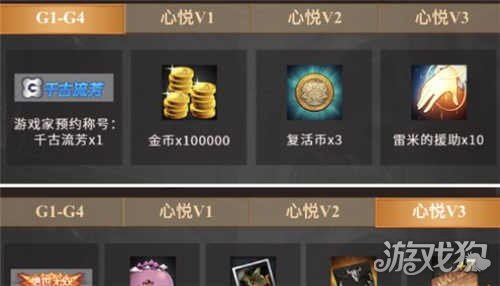心悦等级,什么是心悦等级？