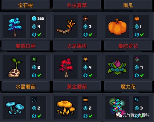 元气骑士植物天赋表, 元气骑士植物天赋表详解