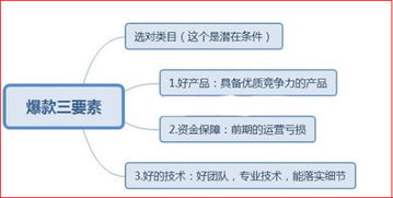 分享好策略,揭秘投资成功之道——五大策略助你财富增值