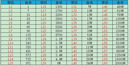 怎么看抖音等级,如何查看抖音等级——全面解析抖音等级体系