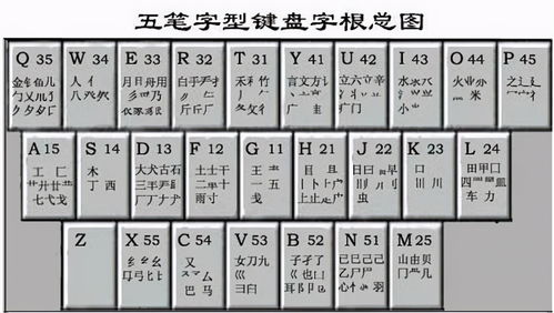 万能五笔输入法手机版下载,万能五笔输入法手机版下载——高效打字利器，轻松上手