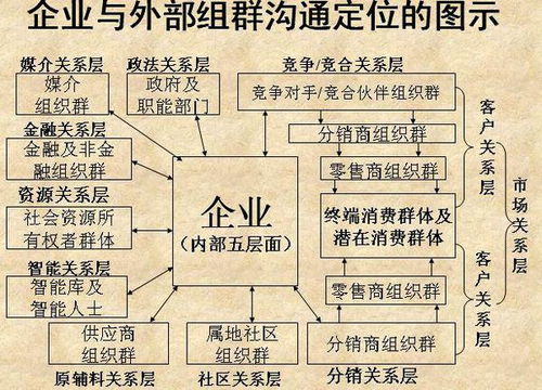 管理沟通小游戏,从蒙眼投球游戏看高效团队管理之道”