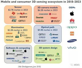 安卓3d传感系统,助力移动AR应用普及新篇章