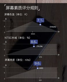 oppo投影仪安卓系统,深度解析关键词优化与市场覆盖策略