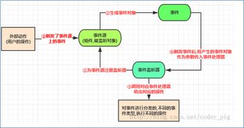 安卓系统事件处理机制,事件处理机制全解析