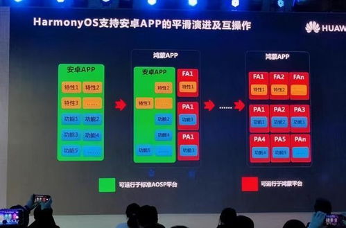 鸿蒙应用安卓系统上运行,鸿蒙应用在安卓系统上的运行解析与优势展现