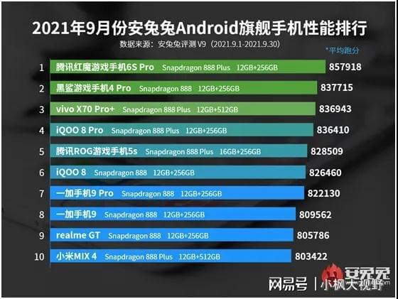 安卓系统最强排行榜,最强排行榜揭晓