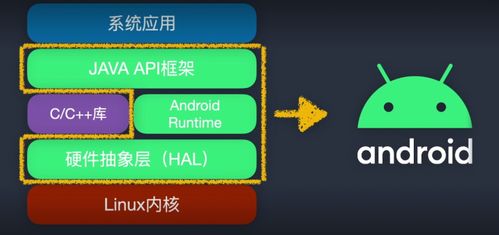 如何区分是不是安卓系统,如何准确辨别真伪
