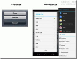苹果和安卓的系统控件,苹果iOS与安卓系统控件对比解析
