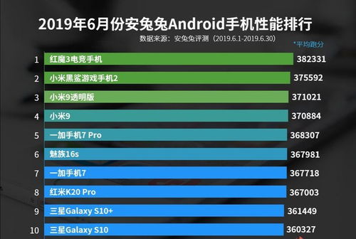 手机排行榜安卓系统,深度解析各大系统性能与特色