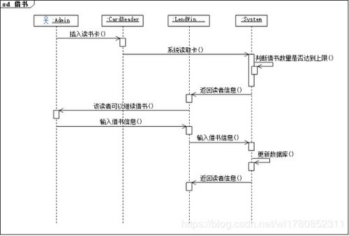 安卓图书管理系统报告,功能解析与性能评估