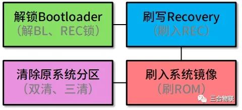 ce导航可以刷安卓系统,轻松实现系统升级与优化