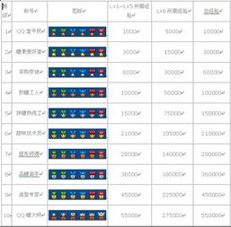 qq堂游戏级别,从新手到大师的级别成长之旅