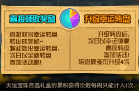 转盘游戏玩法展板,展板上的趣味攻略一览