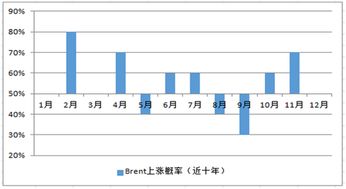 开心解绳子排序高手 