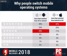 安卓转变成ios系统,系统转换的全面概述