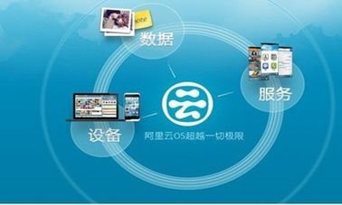 阿里云系统和安卓软件,共筑智能生态新篇章